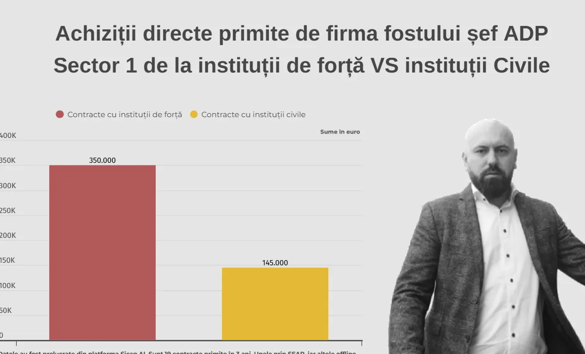 Firmă din Adjud conectată ”direct” la afaceri cu Poliția, Jandarmeria și Armata. Aceasta îi aparține lui Alin Vieru, fiul fostului prefect Octavian Vieru - Actu